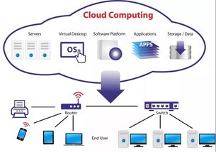 殊途同歸 區塊鏈與云計算在基礎軟件服務中的融合之路
