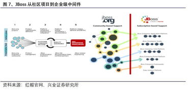 紅帽公司 卓越的開源軟件服務商