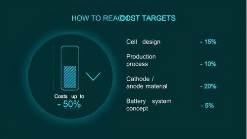 未來(lái)要靠軟件和服務(wù)賺錢 解讀大眾汽車2030戰(zhàn)略的核心轉(zhuǎn)向