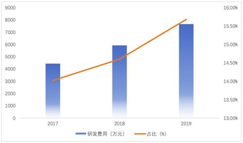 招股書狀況頻出，人工智能企業(yè)山大地緯科創(chuàng)板成功過(guò)會(huì)