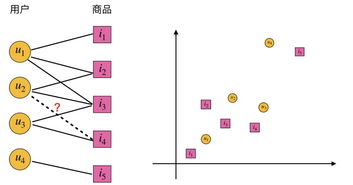 人工智能的下一個(gè)拐點(diǎn) 圖神經(jīng)網(wǎng)絡(luò)迎來(lái)快速爆發(fā)期