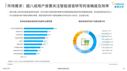《中國(guó)智能語(yǔ)音轉(zhuǎn)寫工具行業(yè)發(fā)展洞察（2021）》 人工智能基礎(chǔ)軟件開發(fā)驅(qū)動(dòng)下的變革與前景