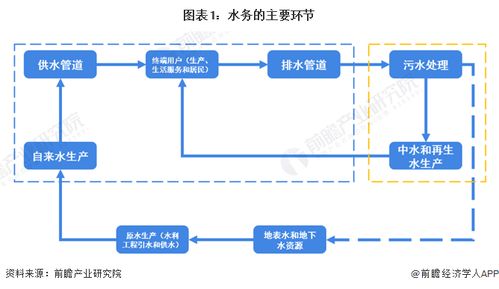 預(yù)見2024 中國(guó)水務(wù)行業(yè)全景圖譜——市場(chǎng)現(xiàn)狀、競(jìng)爭(zhēng)格局與發(fā)展趨勢(shì)
